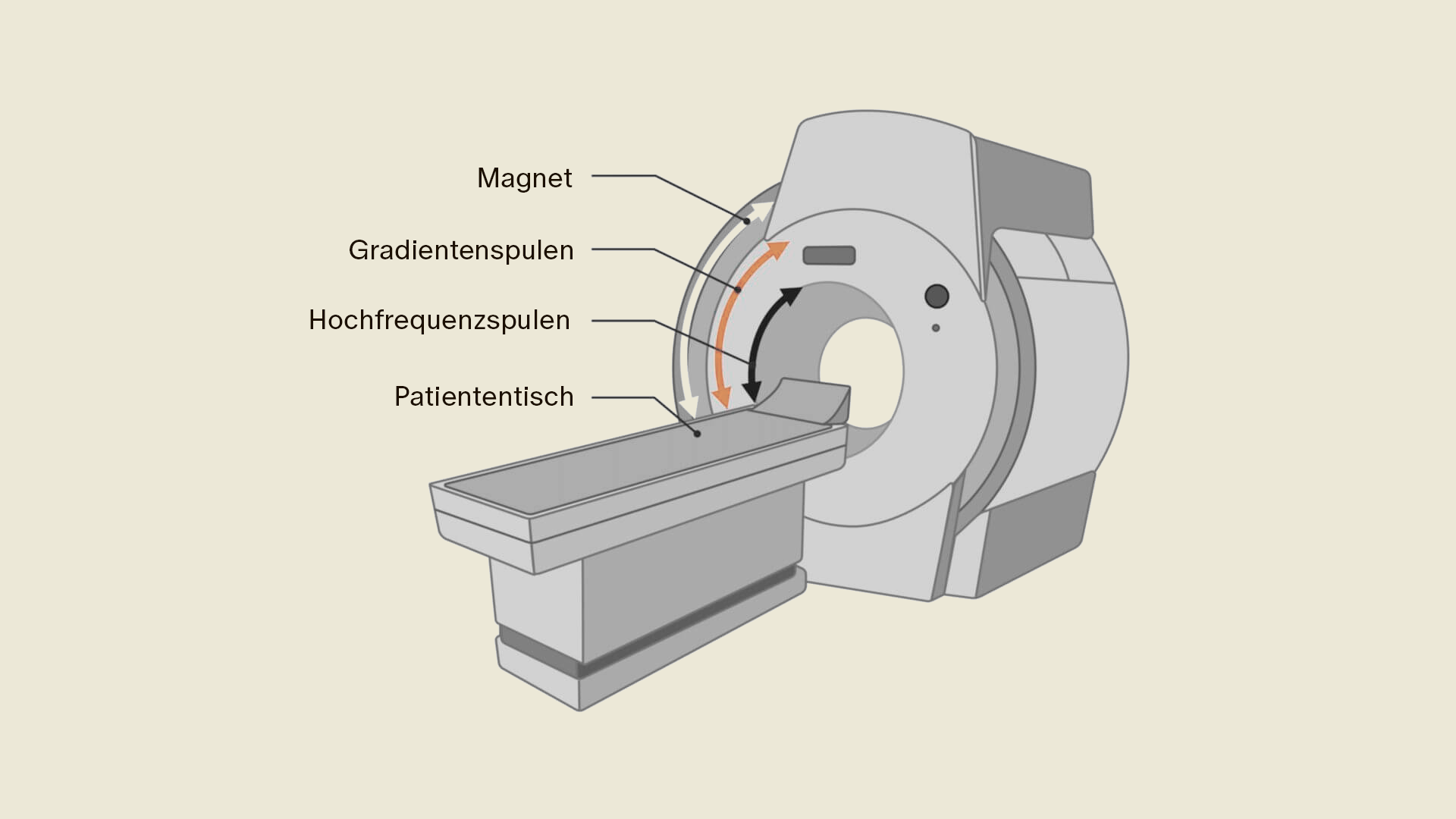 MRI oder CT – Was ist der Unterschied?