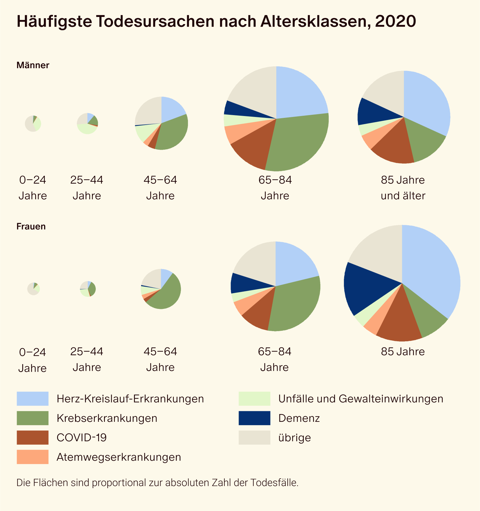 Cancer Statistics in Switzerland: More New Cases, Fewer Cancer Deaths